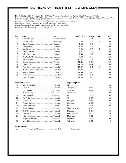 1969 TransAm Results - 1966 Shelby Notchback Mustang