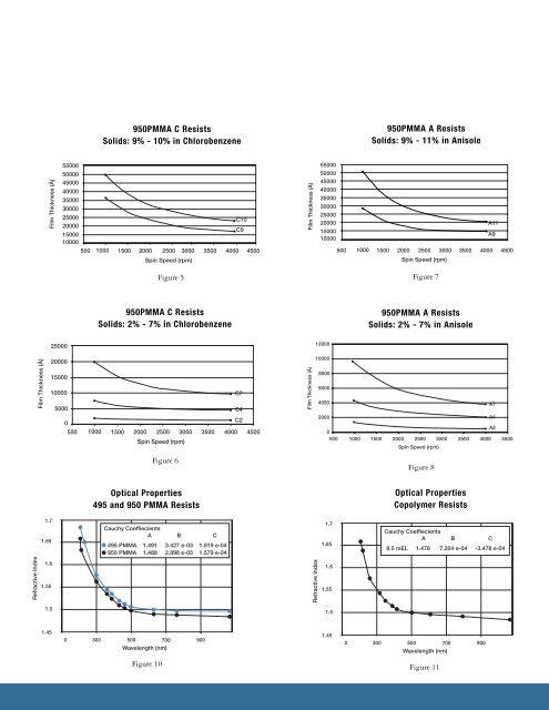 pmma & copolymer