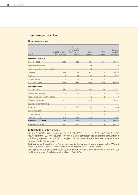 Gesch äftsbericht 2002 - METRO Group