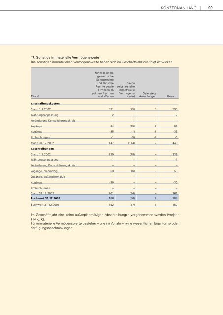 Gesch äftsbericht 2002 - METRO Group