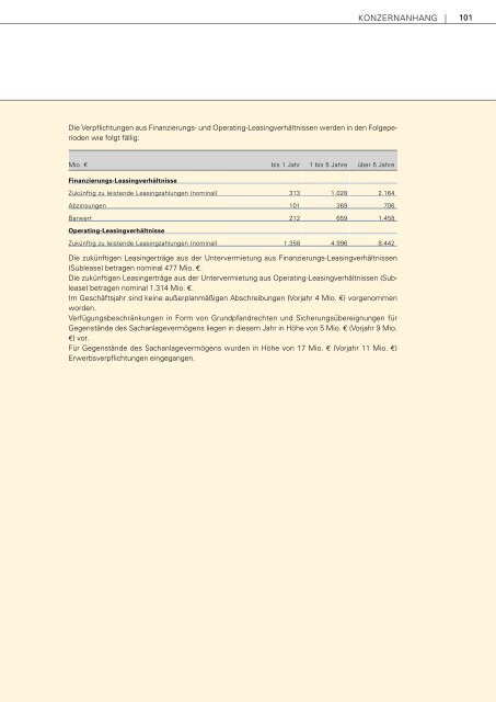 Gesch äftsbericht 2002 - METRO Group