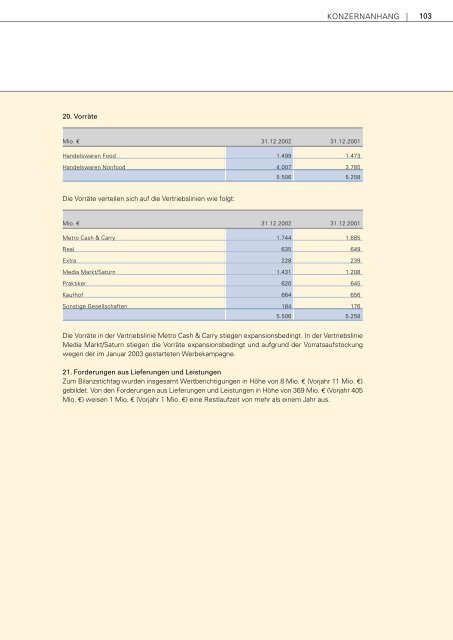 Gesch äftsbericht 2002 - METRO Group