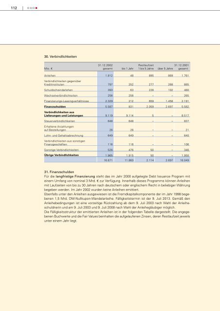 Gesch äftsbericht 2002 - METRO Group