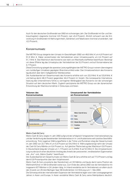 Gesch äftsbericht 2002 - METRO Group