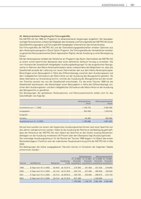 Gesch äftsbericht 2002 - METRO Group