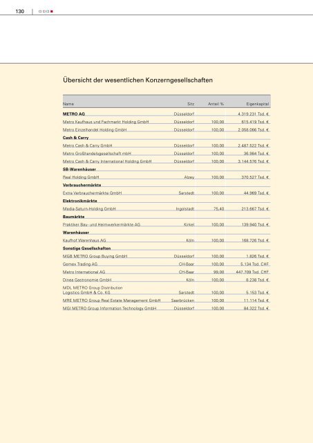 Gesch äftsbericht 2002 - METRO Group