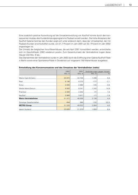 Gesch äftsbericht 2002 - METRO Group