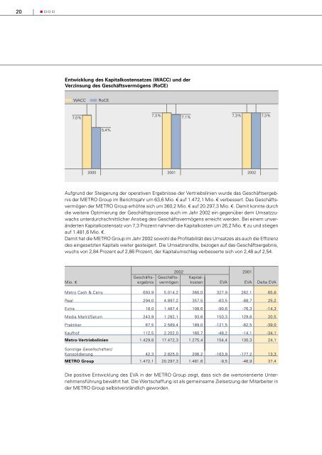 Gesch äftsbericht 2002 - METRO Group