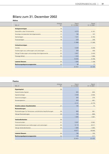 Gesch äftsbericht 2002 - METRO Group