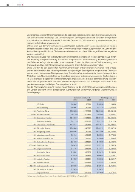 Gesch äftsbericht 2002 - METRO Group