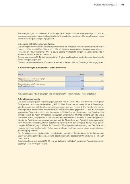 Gesch äftsbericht 2002 - METRO Group