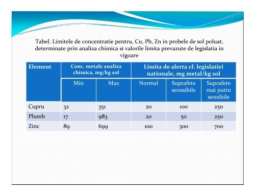 metoda noua, neconventionala de evaluare in situ a