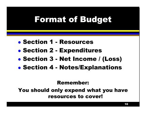 Operational Fiscal Management - Sigma Gamma Rho Sorority, Inc.