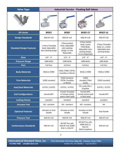 Ball Valve Product Summary Ball Valve Product Summary