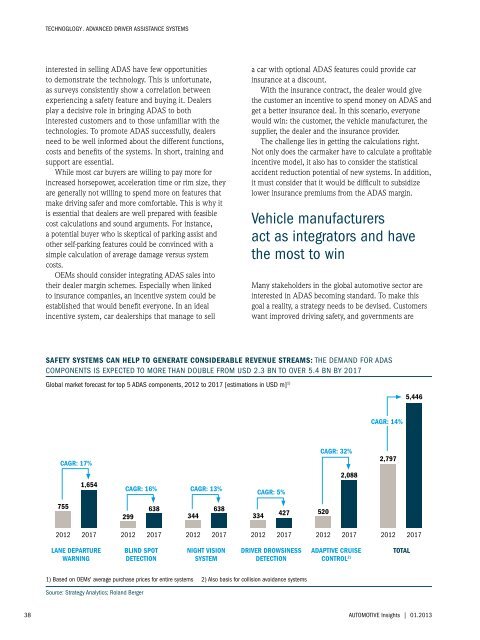 Automotive Insights 01.2013 - Roland Berger