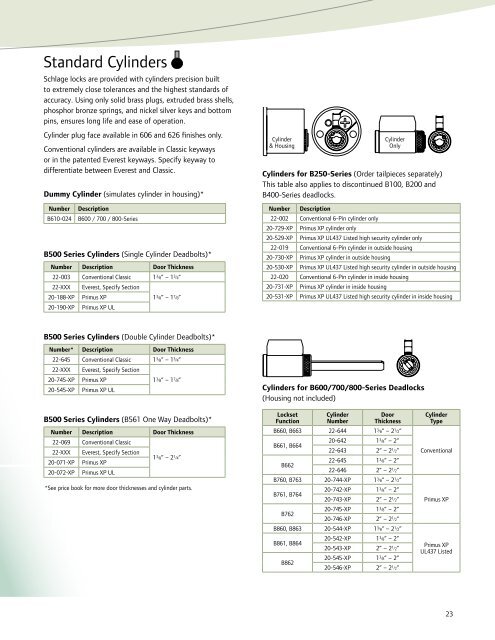 Deadbolts â B Series - I Dig Hardware / I Hate Hardware