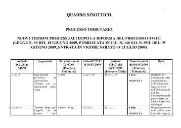 QUADRO SINOTTICO TERMINI