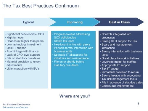 2008 0326 PPT_-_Best_Practices.pdf - Tax Executives Institute, Inc.