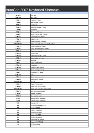 AutoCad 2007 Keyboard Shortcuts - HBP