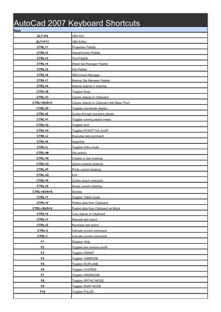 AutoCad 2007 Keyboard Shortcuts - HBP