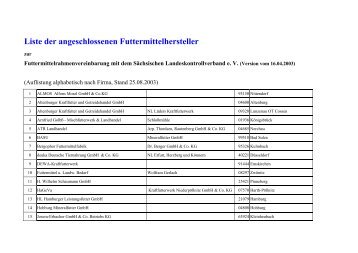 Sachsen: Liste der angeschlossenen Futtermittelhersteller