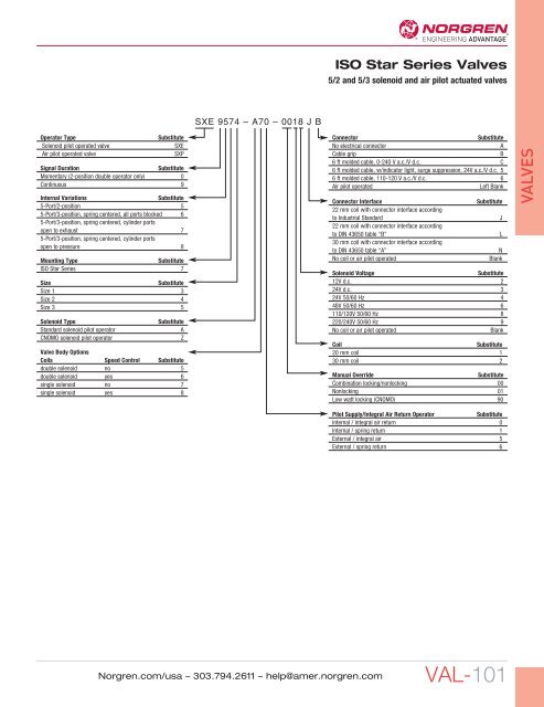 VALVES - Norgren Pneumatics. Motion Control Equipment, Fluid ...