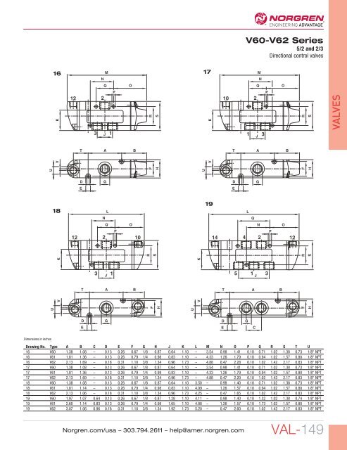 VALVES - Norgren Pneumatics. Motion Control Equipment, Fluid ...