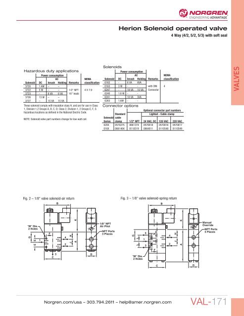 VALVES - Norgren Pneumatics. Motion Control Equipment, Fluid ...