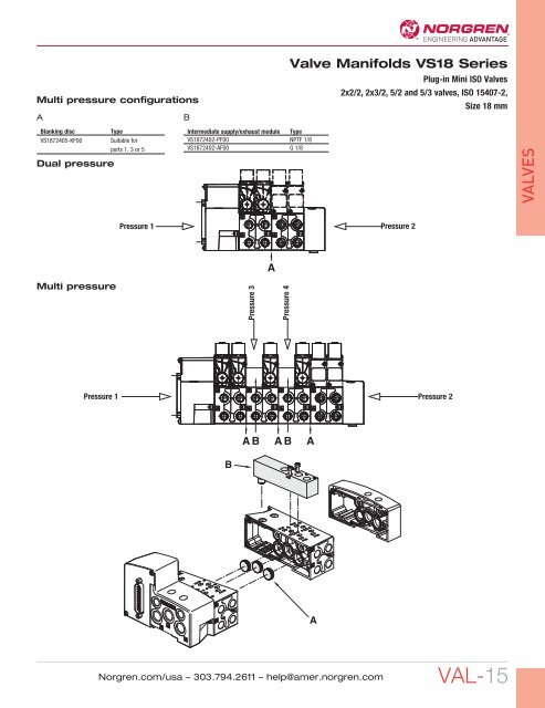 VALVES - Norgren Pneumatics. Motion Control Equipment, Fluid ...