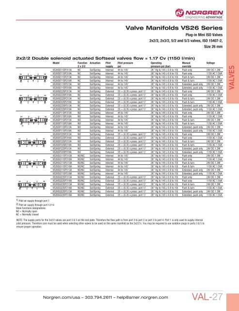 VALVES - Norgren Pneumatics. Motion Control Equipment, Fluid ...