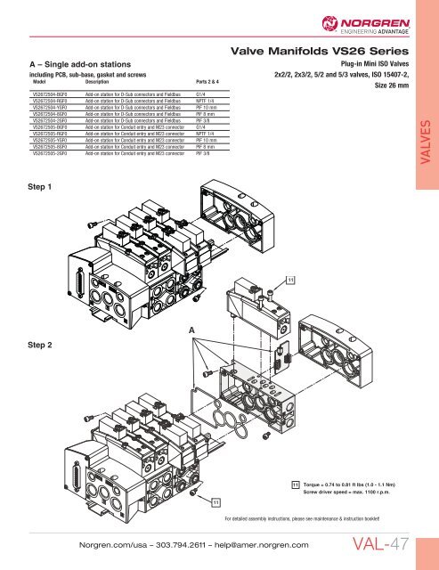 VALVES - Norgren Pneumatics. Motion Control Equipment, Fluid ...