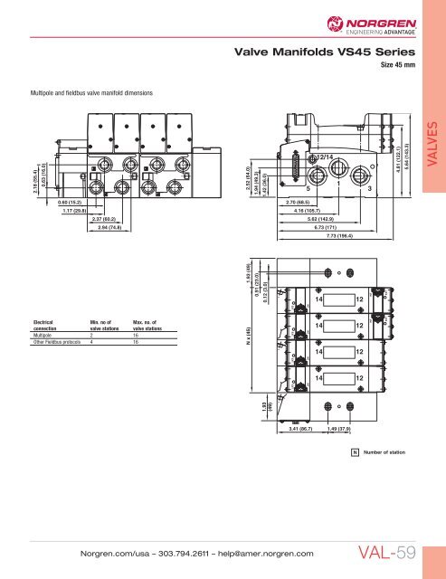 VALVES - Norgren Pneumatics. Motion Control Equipment, Fluid ...