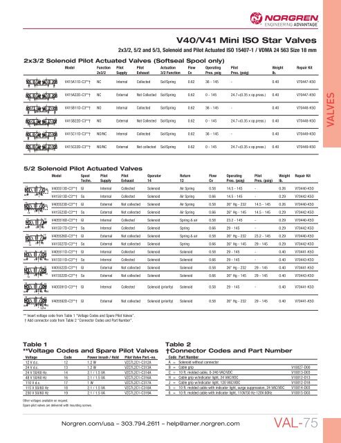 VALVES - Norgren Pneumatics. Motion Control Equipment, Fluid ...