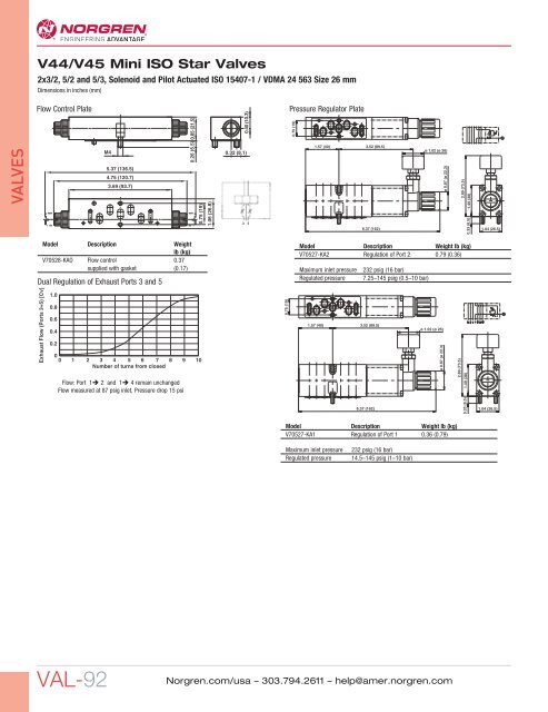 VALVES - Norgren Pneumatics. Motion Control Equipment, Fluid ...