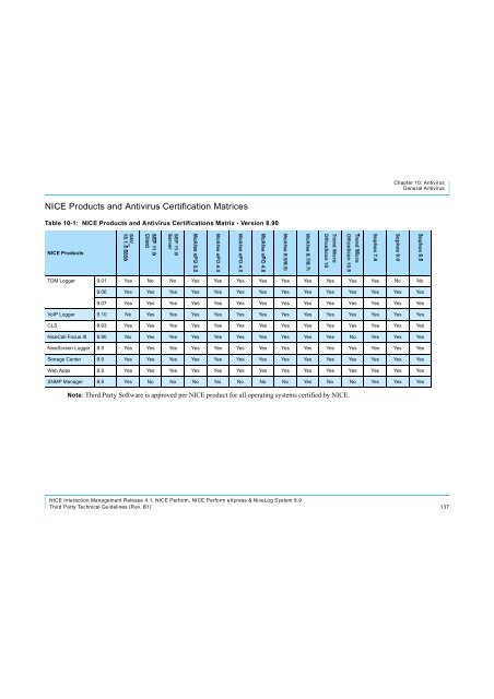 NICE Products and Antivirus Certification Matrices