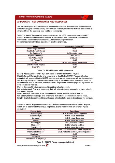 SMART Payout Operations Manual - CiberPay