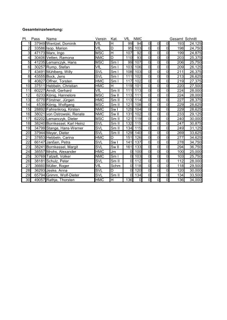 Landesliga Hamburg 2012/2013