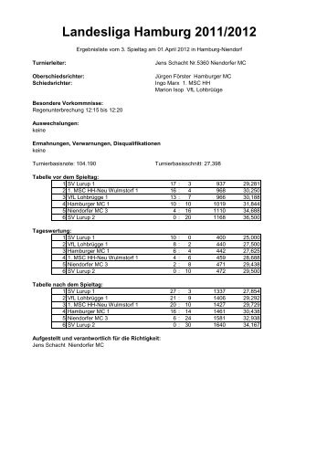 Landesliga Hamburg 2011/2012