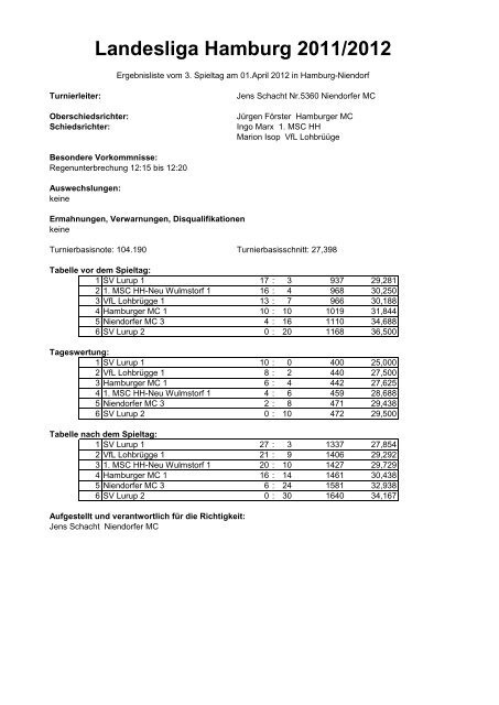 Landesliga Hamburg 2011/2012