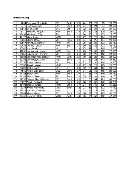 Landesliga Hamburg 2011/2012