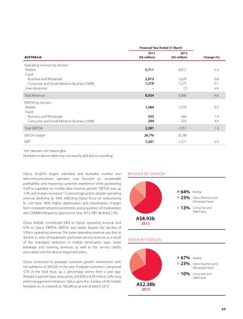 Download PDF - SingTel