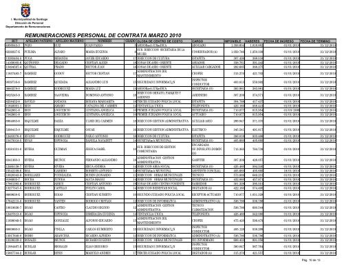 Contrata - Intranet Municipal - Municipalidad de santiago