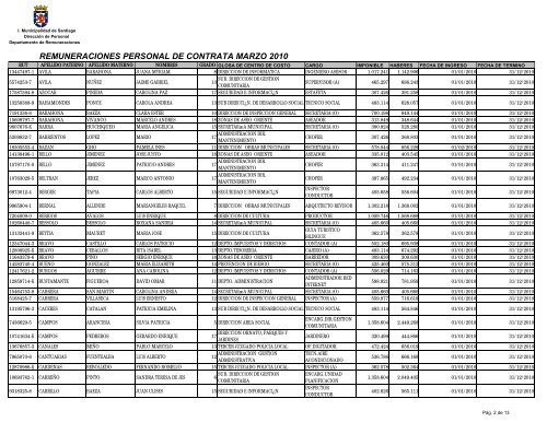 Contrata - Intranet Municipal - Municipalidad de santiago