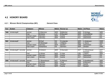 4.2 HONORY BOARD - World minigolf sport federation