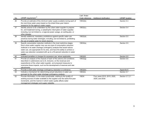 UWM Plan - Municipal Water District of Orange County