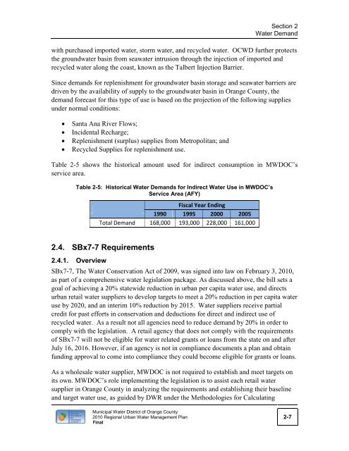 UWM Plan - Municipal Water District of Orange County