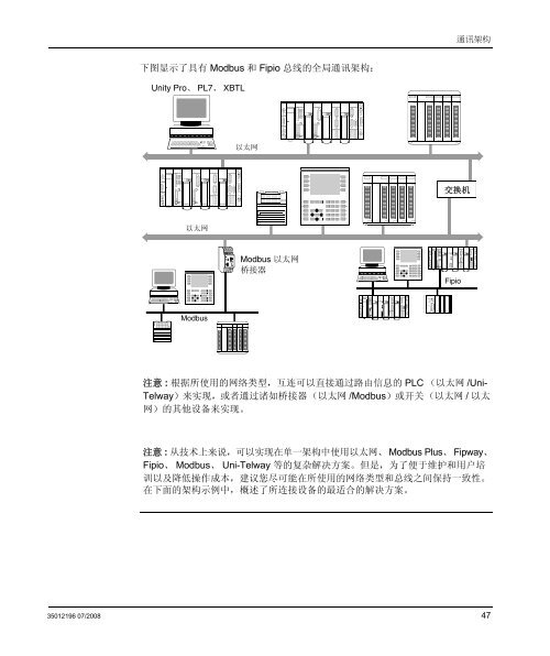 ä½¿ç¨Unity Pro çModicon M340ãPremium ... - Schneider Electric