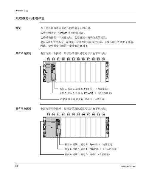 ä½¿ç¨Unity Pro çModicon M340ãPremium ... - Schneider Electric