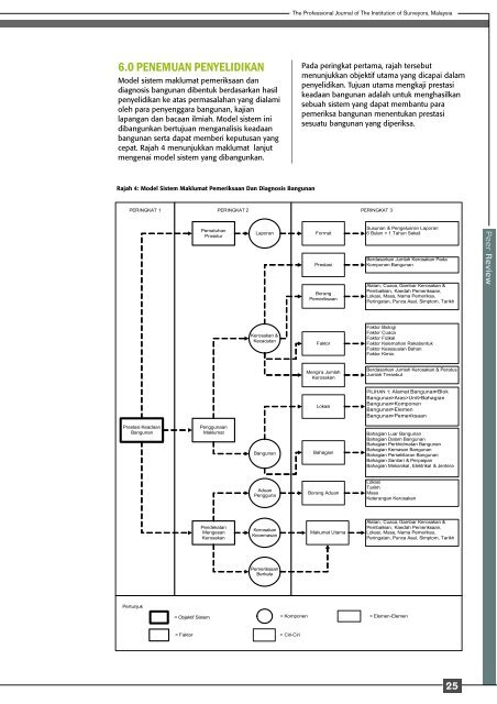 Pembangunan Model Sistem Maklumat Pemeriksaan.pdf