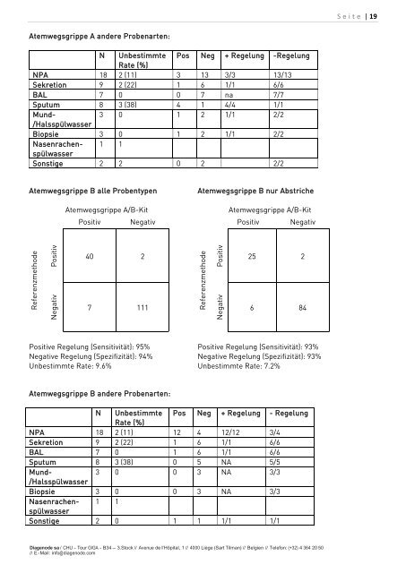 Diagenode Atemwegsgrippe A/B Echtzeit-PCR-Kit